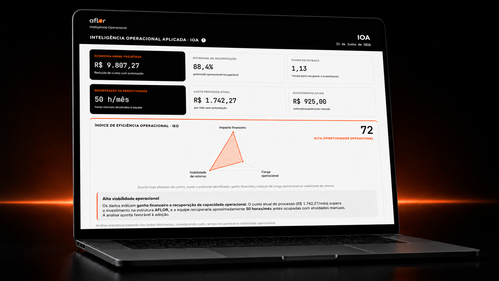 Interface do Diagnóstico Operacional AFLOR